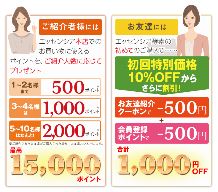 ���Љ�җl�ɂ͍ő�15,000�|�C���g�v���[���g�I���F�B�̓N�[�|��+�|�C���g���p�ō��v1,000�~�n�e�e��