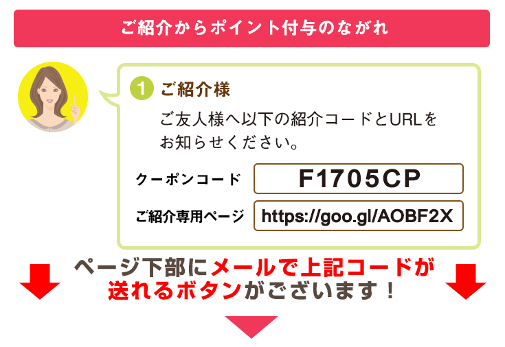 ���Љ��|�C���g�t�^�̂Ȃ���@�P�E���Љ�җl�͂��F�l�l�֏Љ�N�[�|���R�[�h�Ƃt�q�k�����`����������