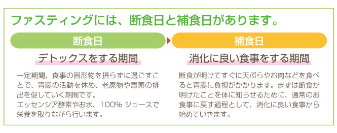 エッセンシア酵素ドリンク　断食と補食