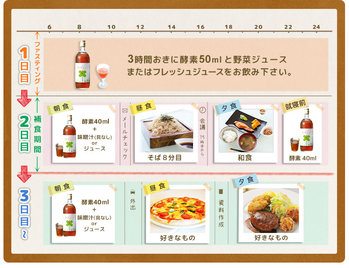 ファスティング 断食 について教えて Bimemo エッセンシア酵素ドリンク