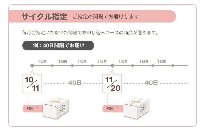 �T�C�N���w��  ���w��̊Ԋu�ł��͂����܂�