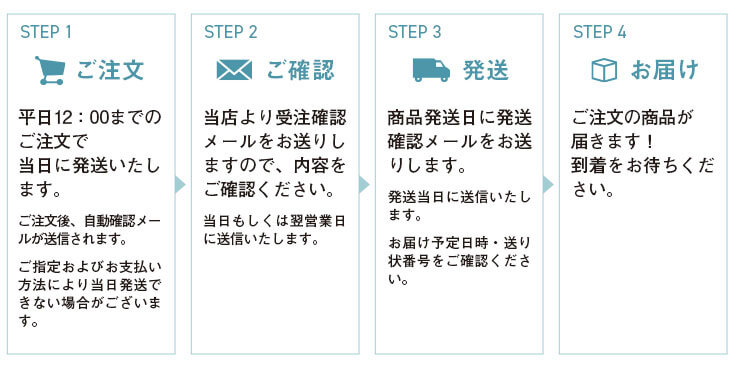 �������̗���