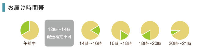 �����͑S���ꗥ525�~�@�������グ�ꖜ�~�ȏ�ő�������