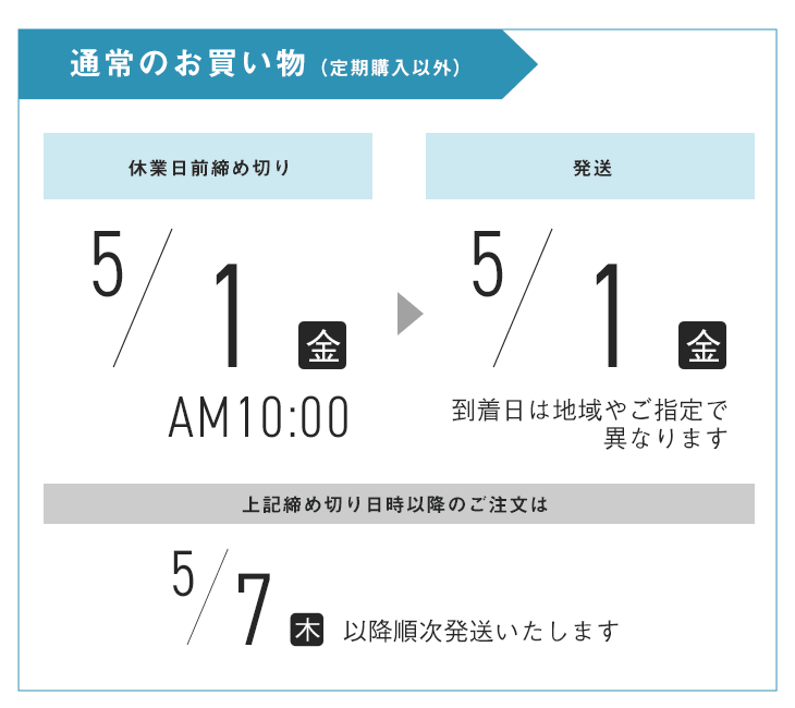 �ʏ�̂��������@5/1�i���j�ߑO10���܂ł̂��\�����݁�5/1�i���j�ɔ����@�������͒n��₲�w��ňقȂ�܂��@�ȍ~�̂��\����5/7�i�؁j�ȍ~��������