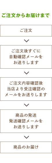 ご注文からお届けまでの流れ