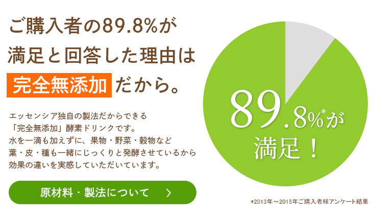 ご購入者の96.2%が効果を実感できるのは 完全無添加 だから。原材料・製法について