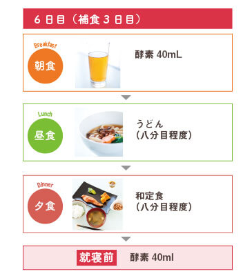 Rakufas ダイエット ファスティング 3日間スケジュール 新谷酵素 ファスティング セット 3日間 ラクファス グリーン 酵素ドリンク 置き換え 断食 RAKUFAS3 3個セット 新谷酵素メール便 公式 SUPERFOOD LAB・新谷酵素 - 通販 - Yahoo ショッピング
