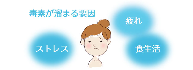 好転反応について